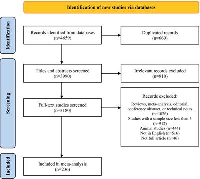 Clinical features of Cytomegalovirus retinitis in patients with acquired immunodeficiency syndrome and efficacy of the current therapy